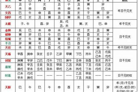 龍德 八字|八字神煞龙德贵人详解大全